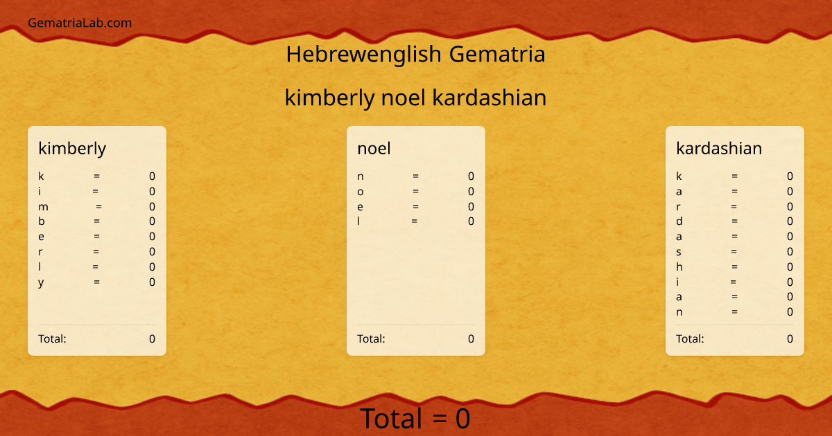kimberly noel kardashian in hebrewenglish Gematria